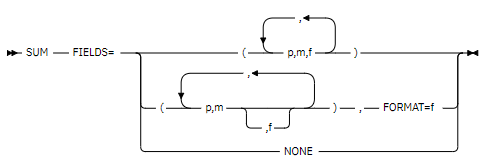 SUM FIELDS control statement